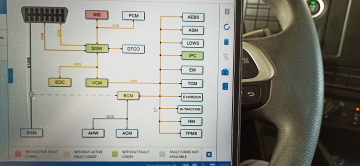 فحص وتشخيص أعطال موديلات شاحنات آفيكو حتى 2025 ومابعدها بأحدث أجه 2