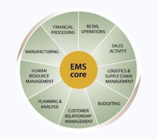 مخططات واشرلف تطوير المشاريع 